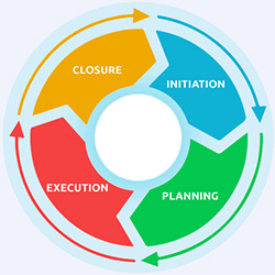 Plan, execute, and lead
