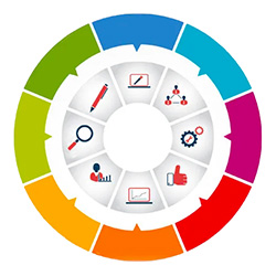 Scrum Framework